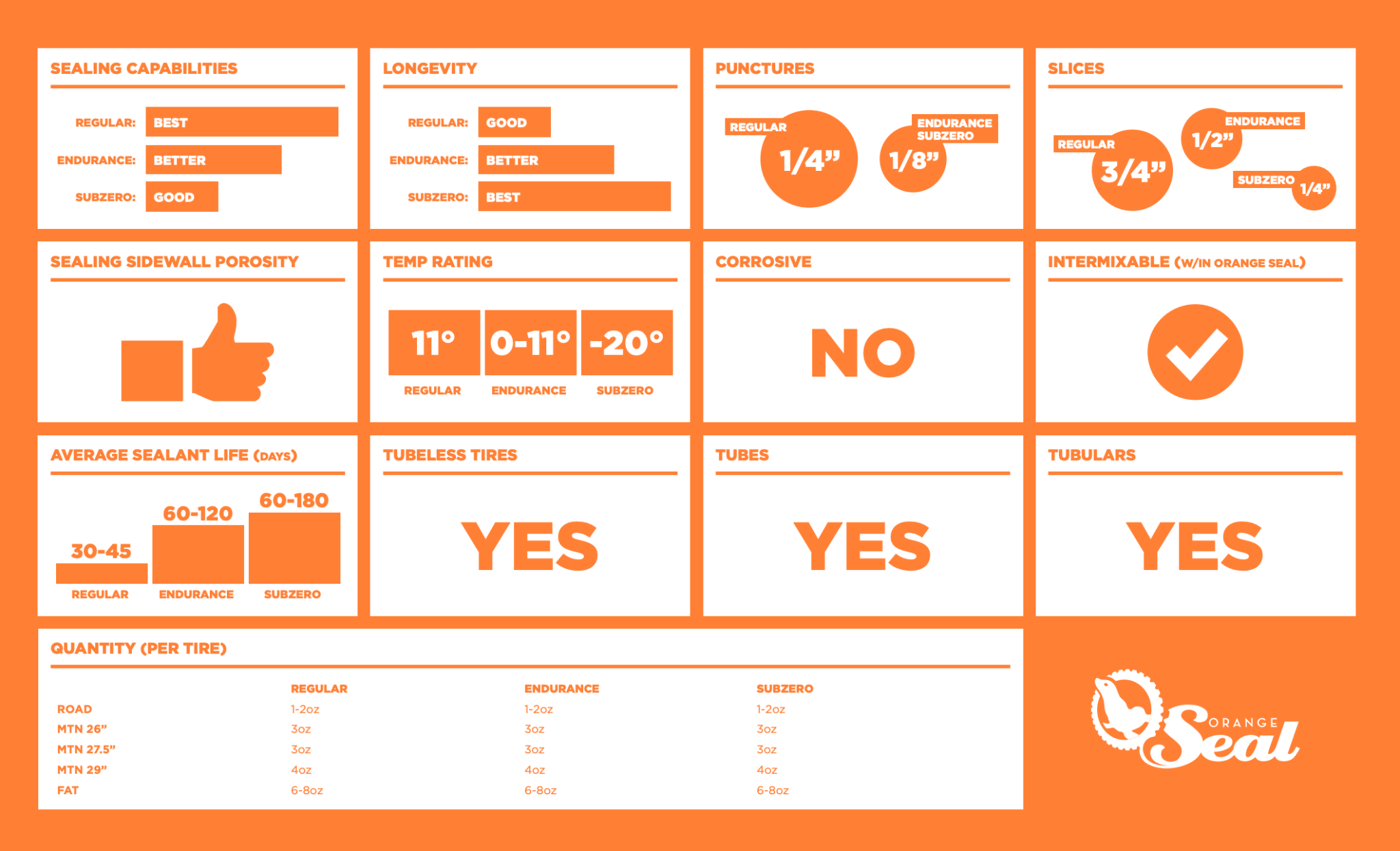 Regular Formula Tubeless Tire Sealant Refill - T3 Endurance Sports